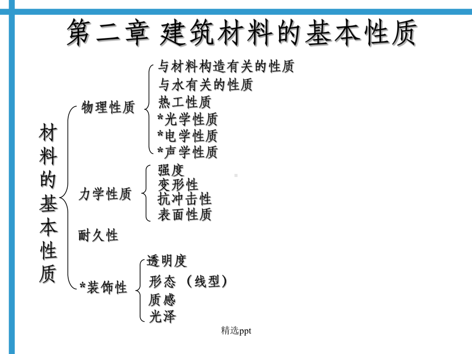 建筑材料的基本性质课件1.ppt_第1页