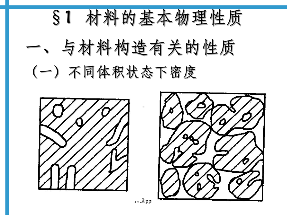 建筑材料的基本性质课件1.ppt_第2页