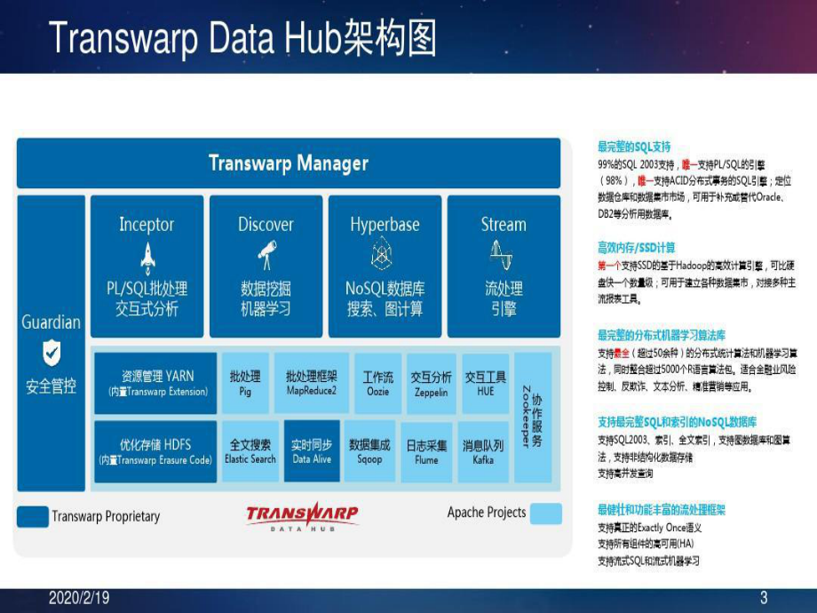 星环大数据方案介绍课件.ppt_第3页