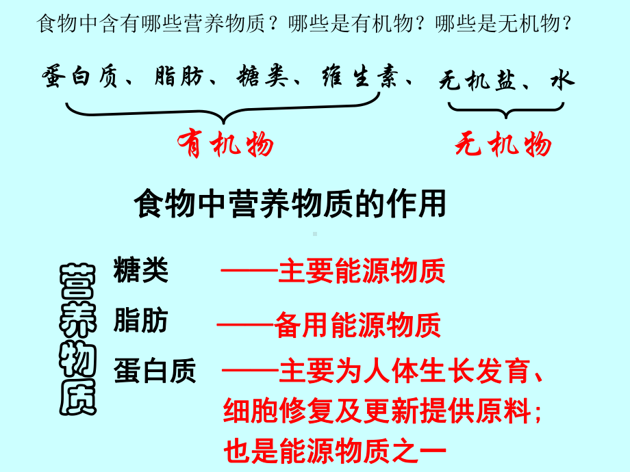 新人教版七年级生物下册-第四单元-生物圈中的人-第二章-人体的营养-复习课件.ppt_第3页