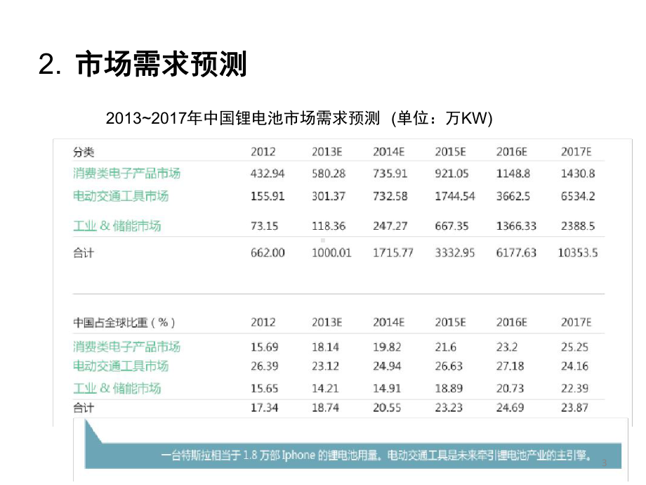 精选总结-胶带在锂离子电池里的应用课件.ppt_第3页