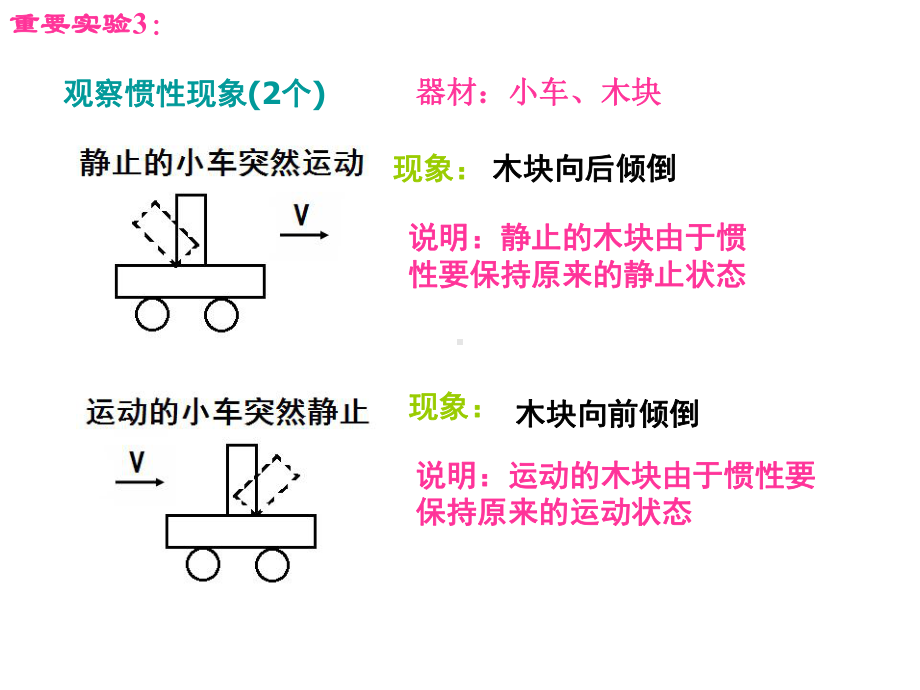 第九章力与运动复习课件.ppt_第3页