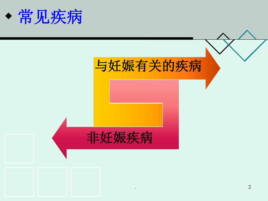 妇产科急诊的B超诊断及鉴别教学课件.ppt_第2页