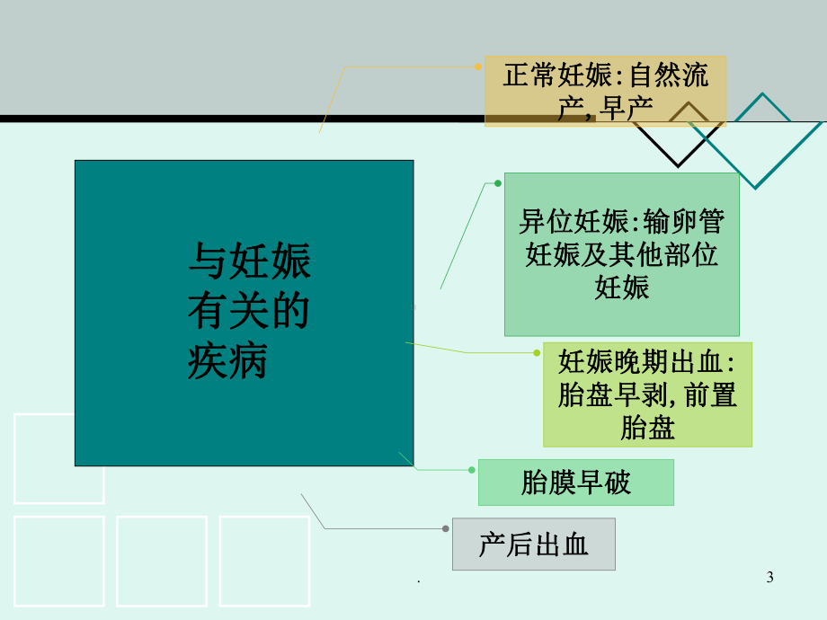 妇产科急诊的B超诊断及鉴别教学课件.ppt_第3页