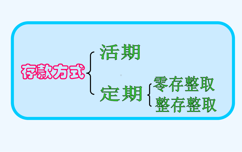 百分数的应用四利息利率课件.ppt_第3页