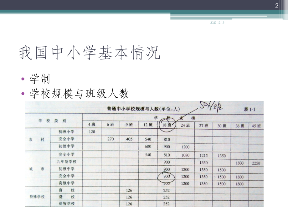 学校建筑设计(中小学)课件.ppt_第2页