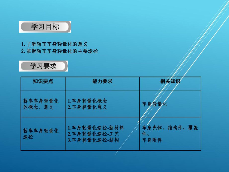 汽车车身结构与设计CAI第8章-汽车车身结构的轻量化课件.ppt_第1页