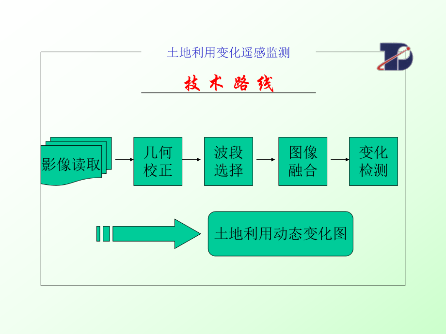 土地利用变化遥感监测-测试报告课件.ppt_第3页