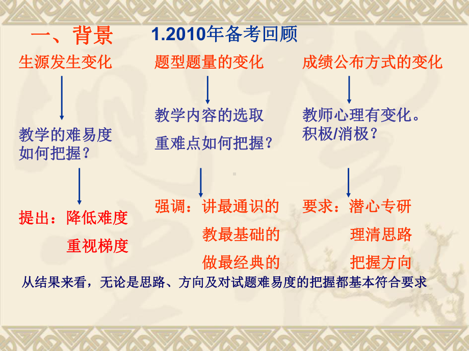 理科综合(物理)试题编制思路及分析课件.ppt_第2页