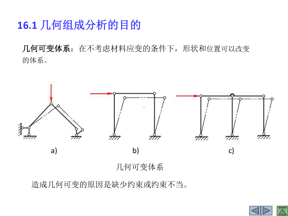 第16章-平面体系的几何组成分析教学文案课件.ppt_第2页