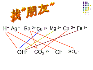 九年级化学除杂专题复习课件.ppt