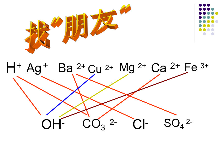 九年级化学除杂专题复习课件.ppt_第1页