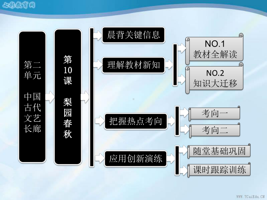 历史岳麓版必修ⅲ第10课-梨园春秋-课件.ppt_第1页