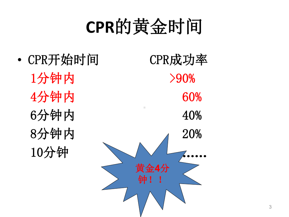 最新版心肺复苏课件.ppt_第3页