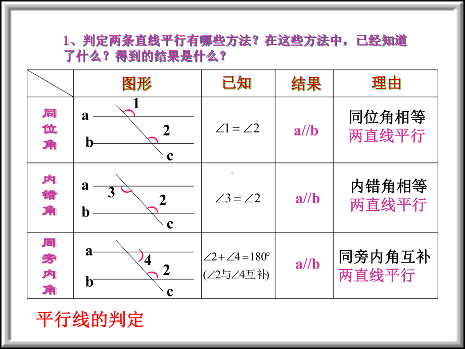 平行线的判定和性质的区别习题课课件.ppt_第3页