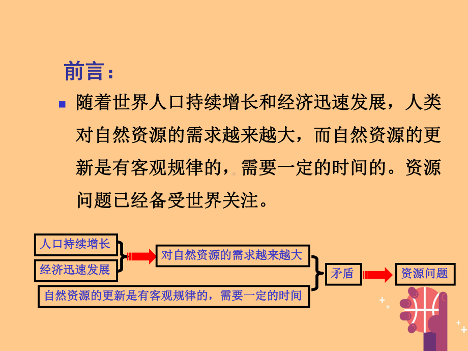 理第三章自然资源的利用与保护31人类面临的主要资源问题课件新人教版选修60505231.ppt_第2页