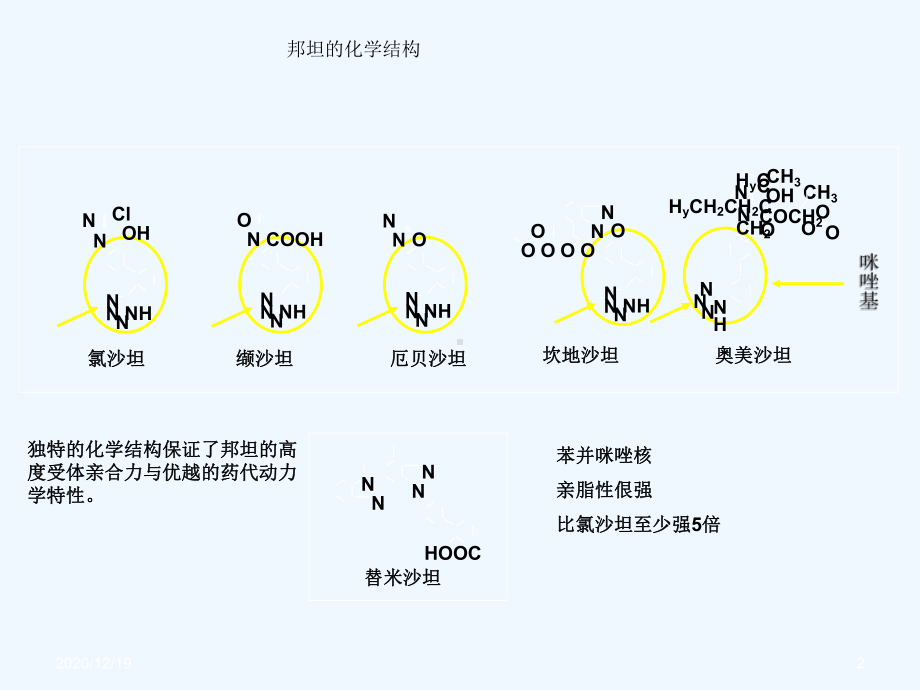 替米沙坦降糖抗压双管齐下课件.ppt_第2页