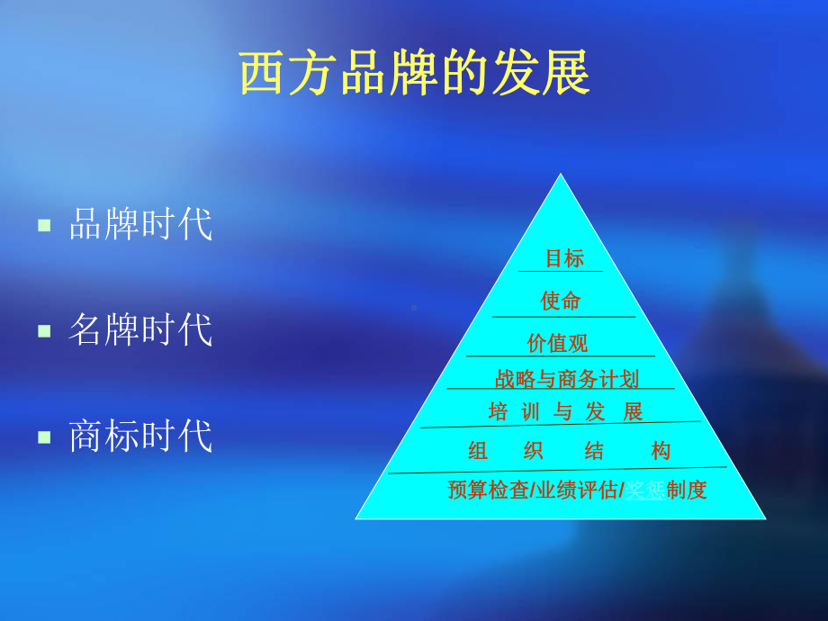 品牌战略与品牌管理培训课件.ppt_第2页