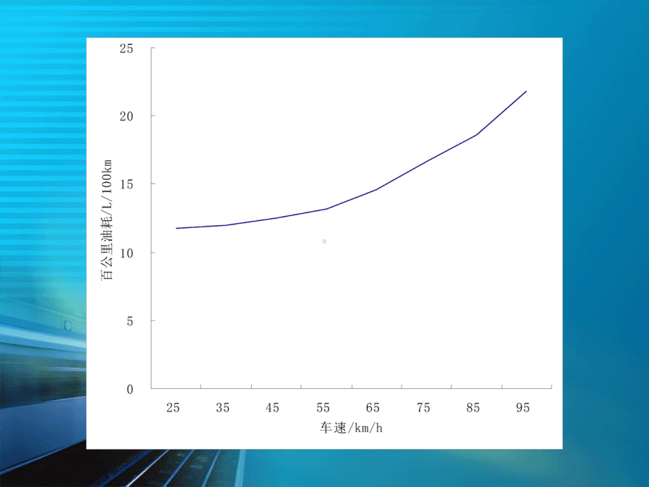 汽车理论第二章汽车的燃油经济性课件.ppt_第3页