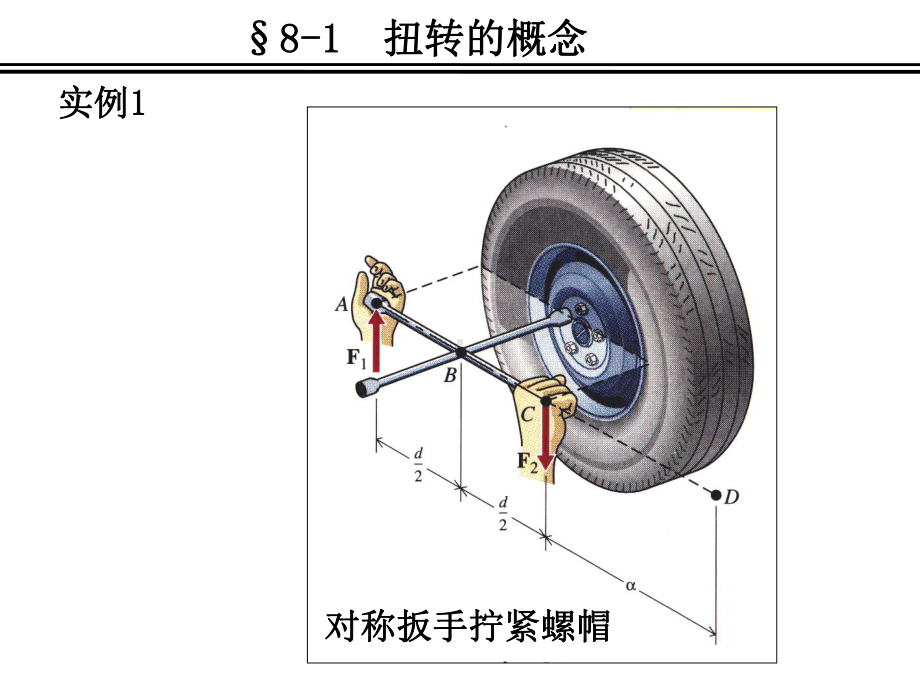 昆明理工大学材料力学第八章-杆件的扭转课件.ppt_第3页