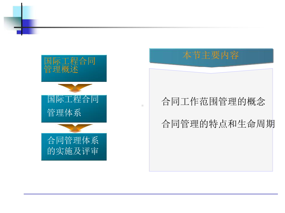 第六章国际工程合同管理课件.ppt_第3页