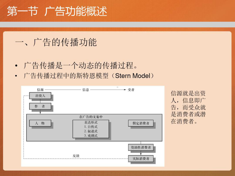 第三章马工程广告学概论课件.ppt_第3页