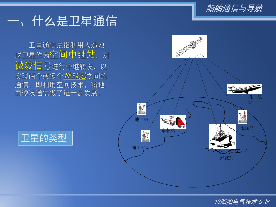 第三章卫星通信系统课件.pptx_第3页