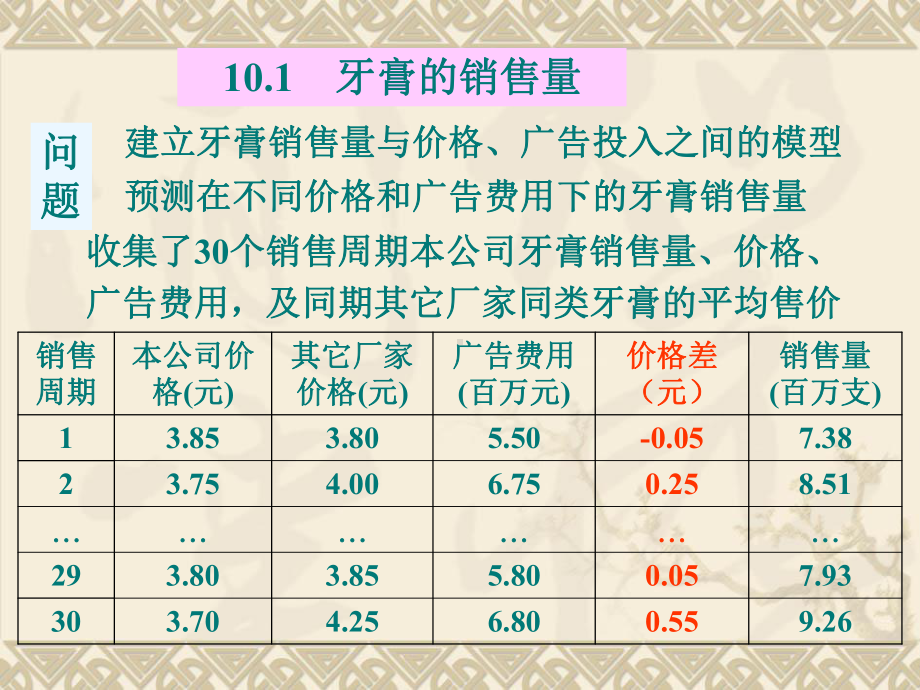 统计回归模型课件.ppt_第3页