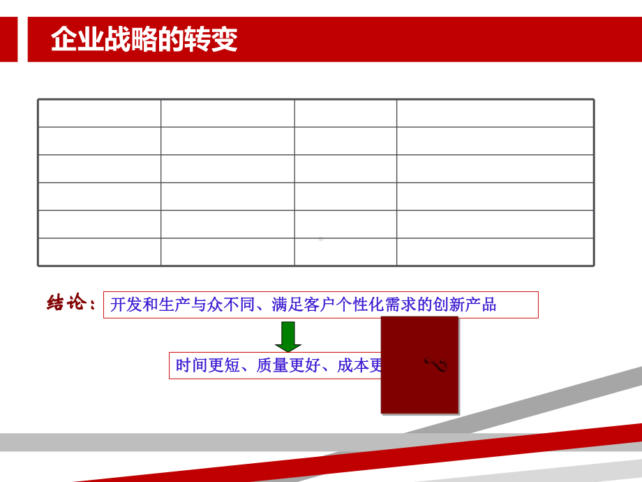 第一章产品数据管理概述课件.ppt_第1页