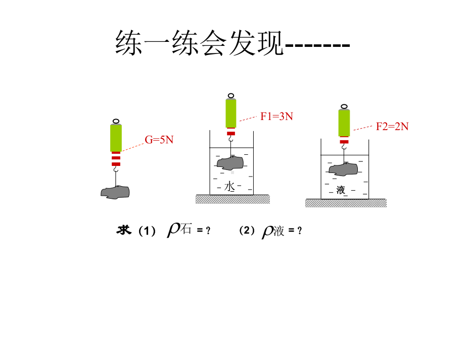 中考物理天津地区总复习课件浮力法测密度.ppt_第3页