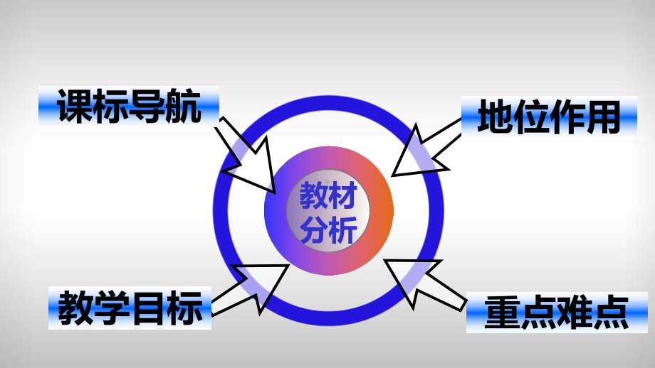 同底数幂的乘法说课稿正式汇编课件.ppt_第3页