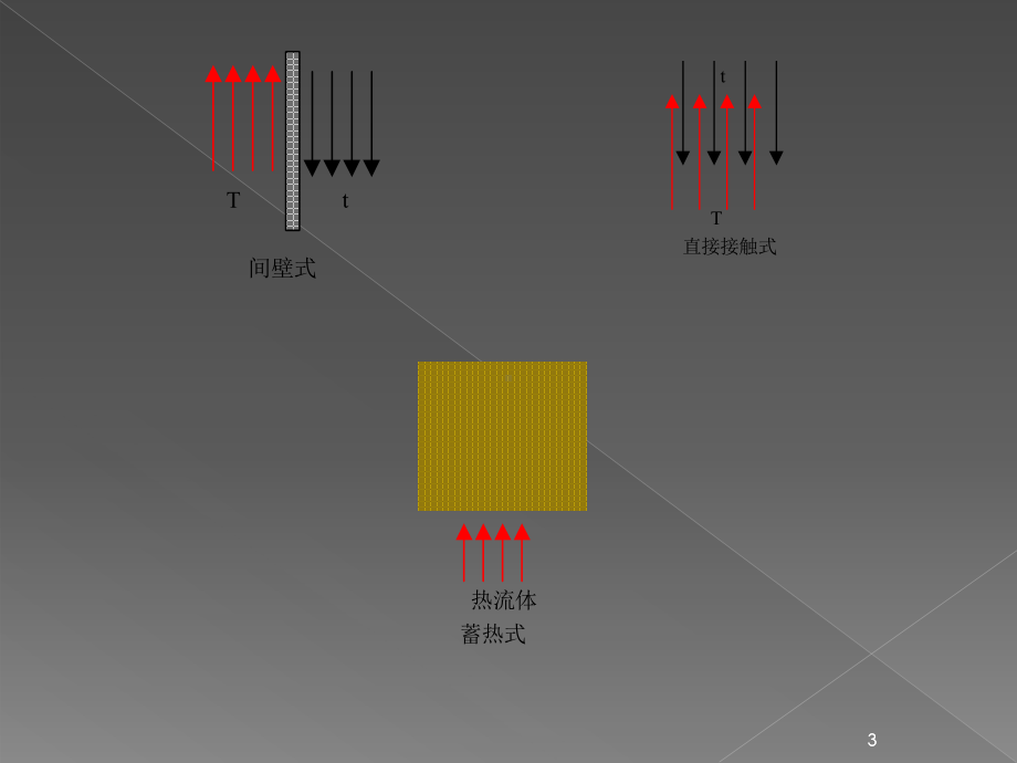 换热器培训课件.pptx_第3页