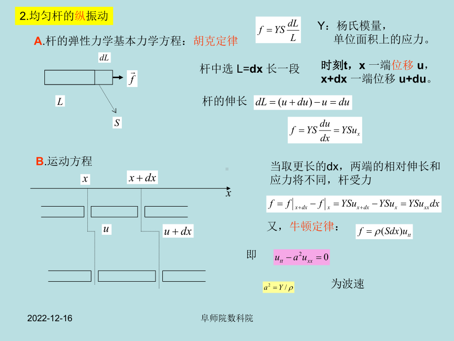 第七章-数学物理方程的定解问题课件.ppt_第3页