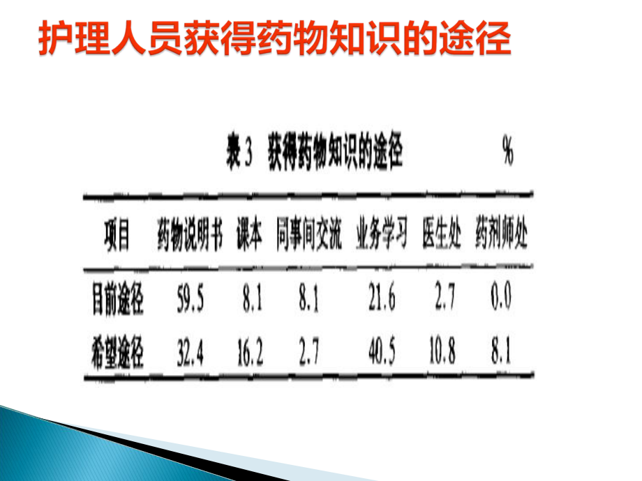 危重病人常用抢救药物应用时的注意事项分析课件.ppt_第3页