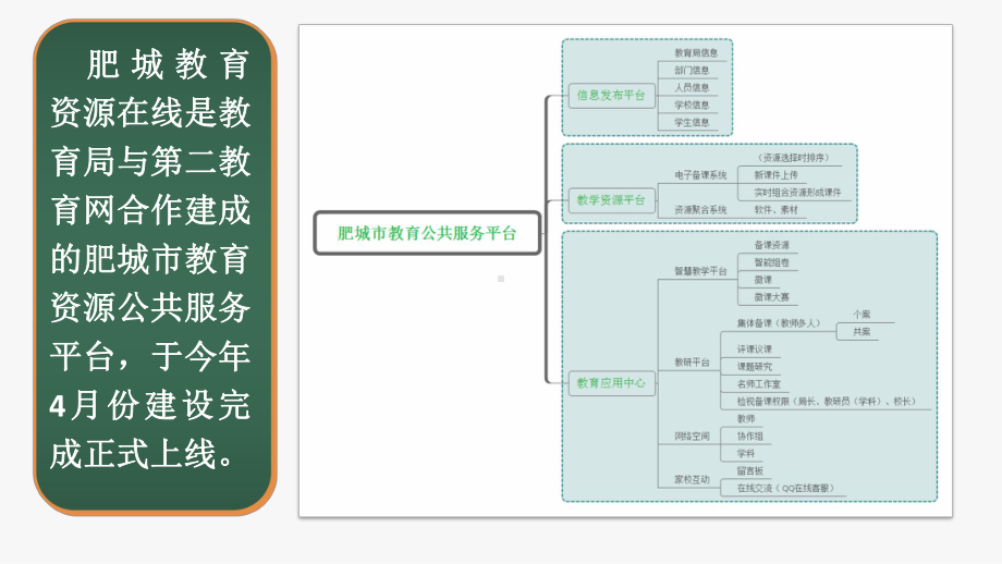 肥城教育资源在线培训手册456课件.ppt_第3页