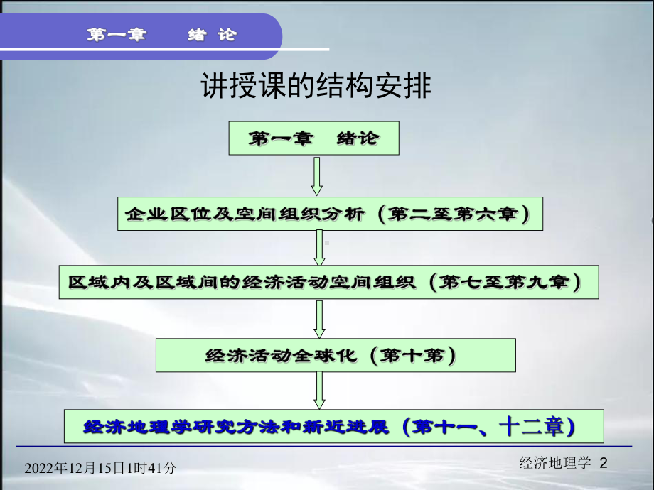 李小建《经济地理学》(课件).ppt_第2页