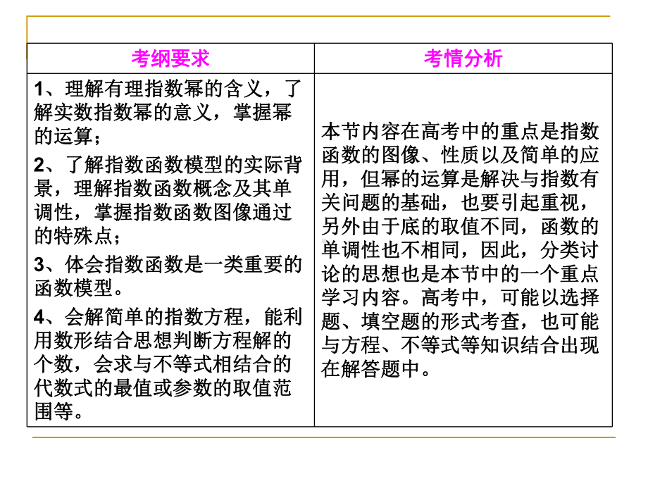 文科数学高考第一轮复习指数与指数函数课件.pptx_第2页