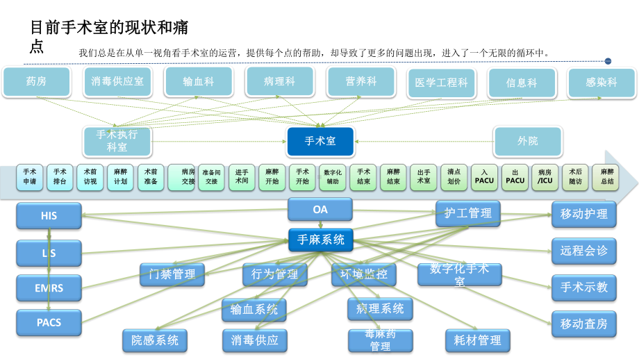 未来已来—数字化手术室的新时代讲座课件.pptx_第3页