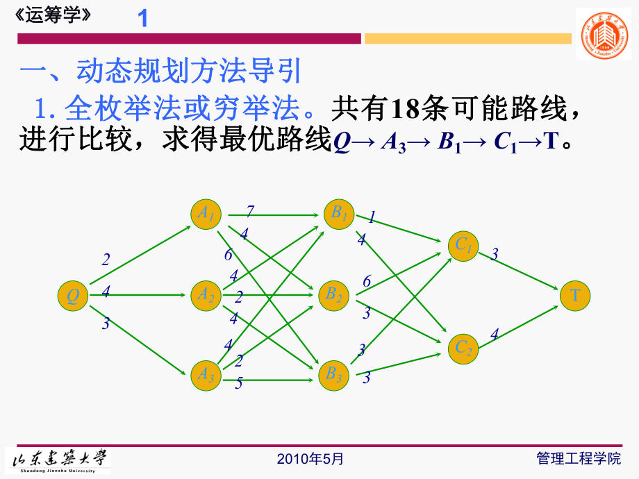 第二节-最优化原理与动态规划课件.ppt_第1页