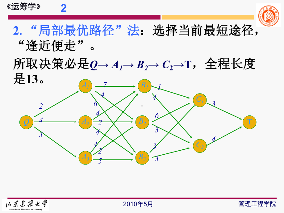 第二节-最优化原理与动态规划课件.ppt_第2页