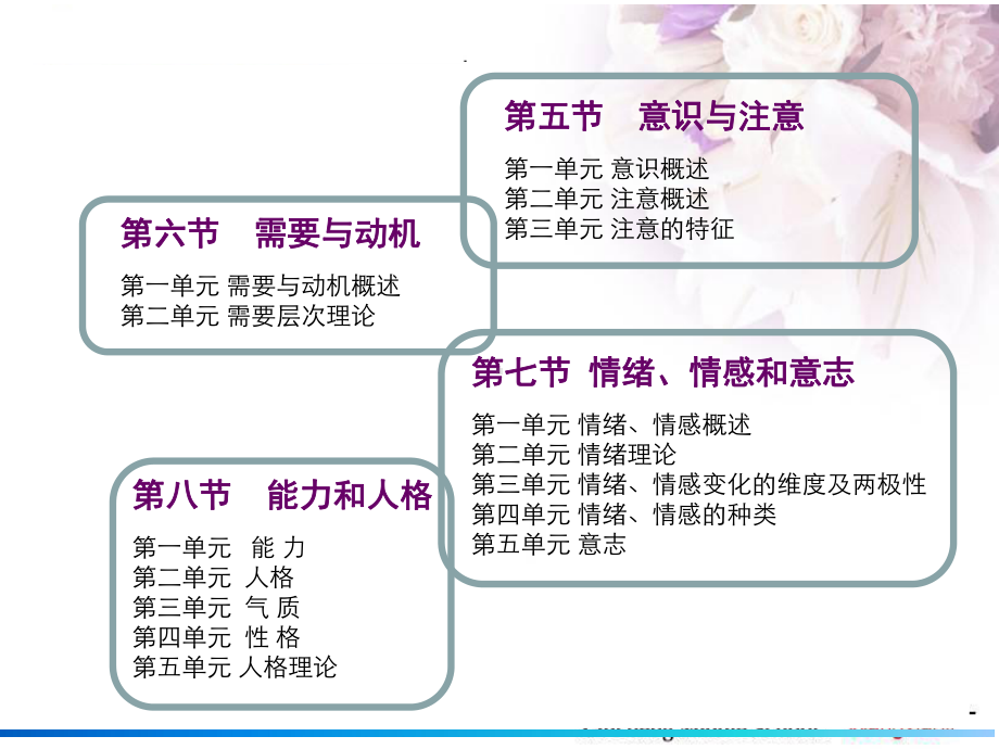 基础心理学讲义课件.ppt_第3页