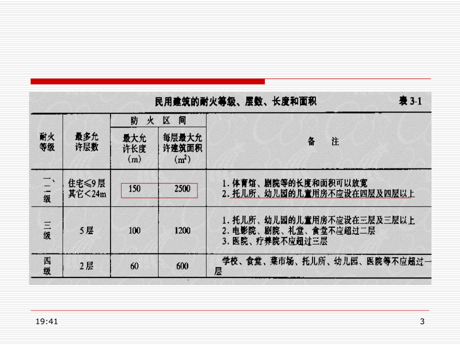 建筑防火分区划分及标准不错课件.pptx_第3页