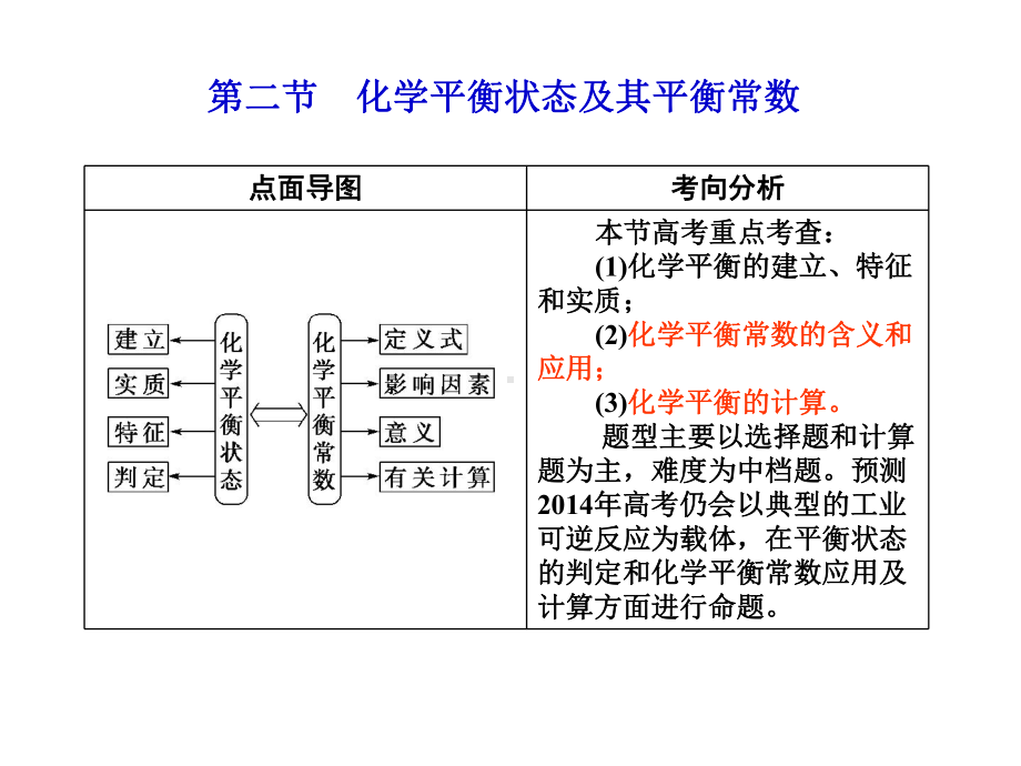 第二节-化学平衡状态的判断1班课件.ppt_第1页