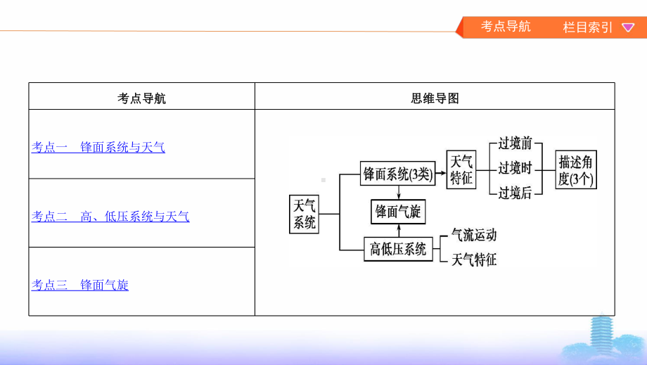 地理新攻略大一轮北京专用课件：第三单元-第四讲-天气及大气系统-.pptx_第2页