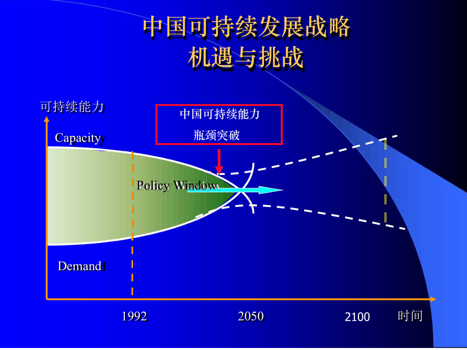 绿色GDP概念下国民核算体系-PowerPointPr课件.ppt_第3页