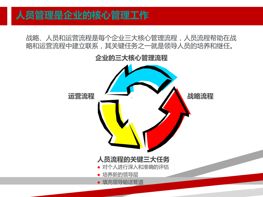 继任计划与接班人计划研究课件.pptx_第3页