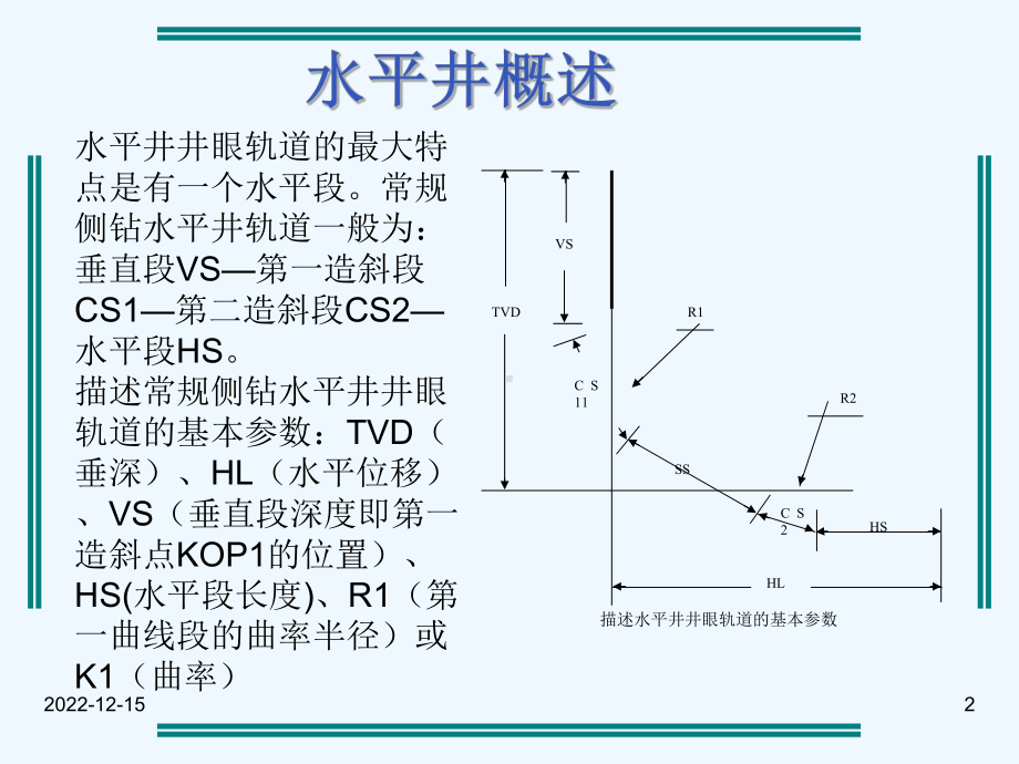 油井井眼轨迹分析课件.ppt_第2页