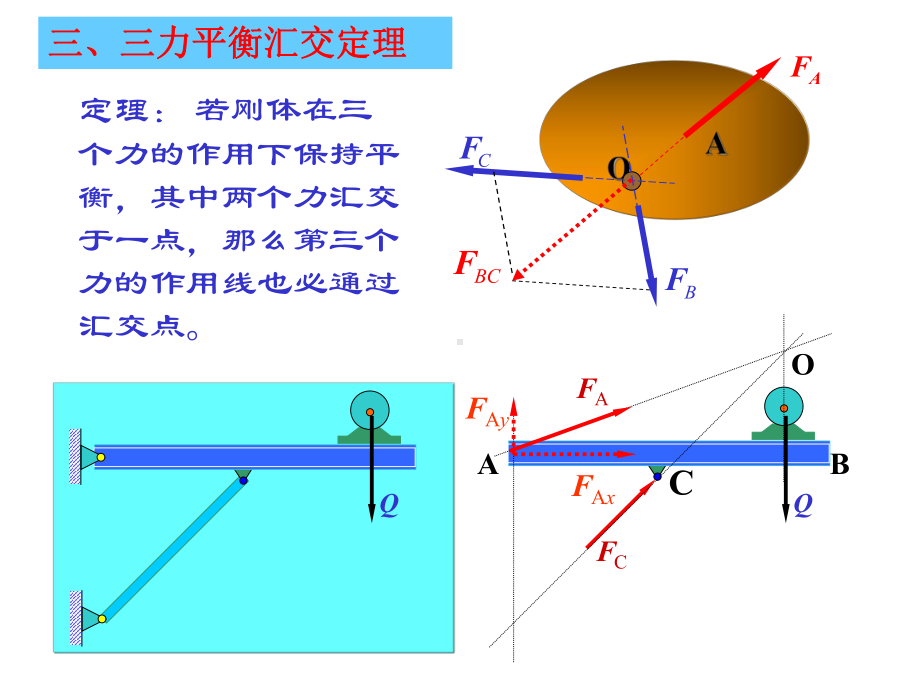 第2章平面汇交力系与平面力偶系课件.ppt_第3页