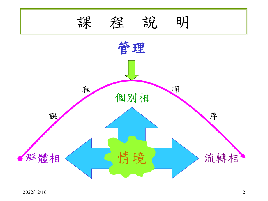 精选情境管理(经典收藏)资料课件.ppt_第2页