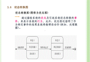 第三章需求分析课件.ppt